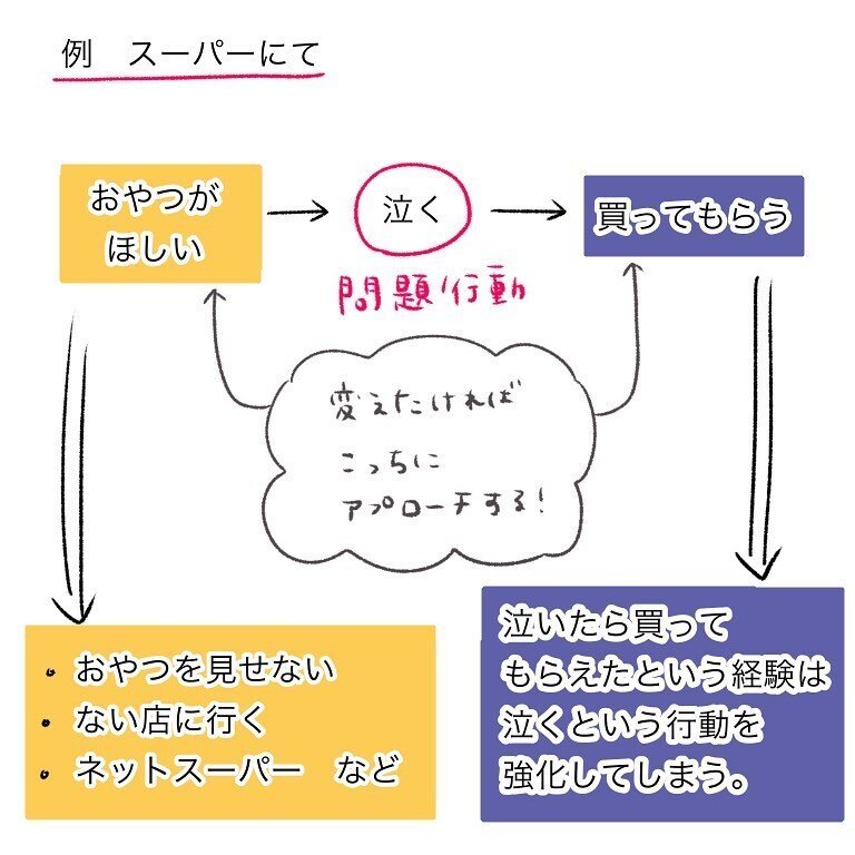 行動を起こすには理由がある… 問題解決のために取り入れたこと【小学生男子、宿題の時間かかりすぎる問題 Vol.5】
