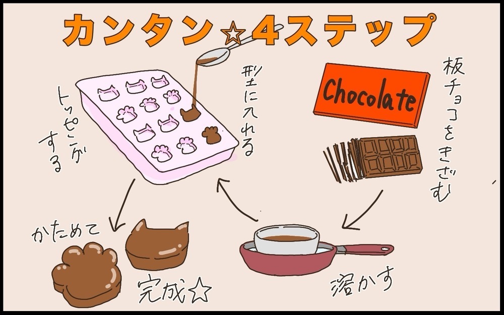 今年のバレンタインを振り返る　親子で違う「チョコ作りの楽しみ方」【猫の手貸して～育児絵日記～ Vol.63】