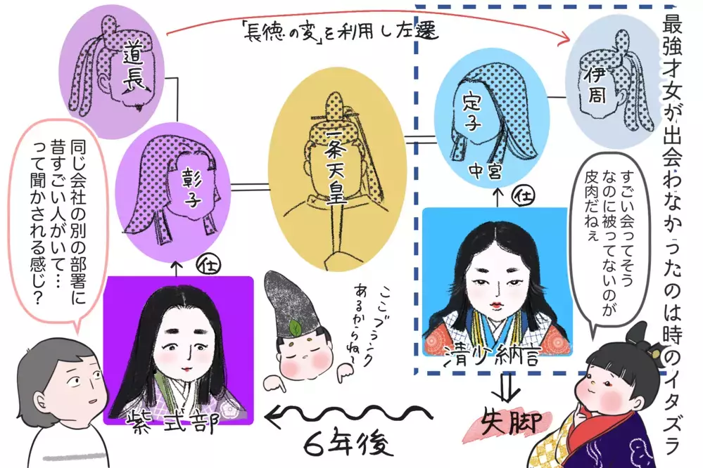 平安の文豪！紫式部と清少納言ってどんな人？【夫婦・子育ていまむかし Vol.20】