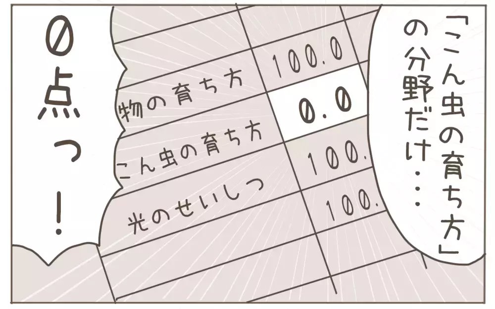 テストで特定の出題項目だけ０点…!? 想定外の原因が発覚【子育て楽じゃありません 第115話】