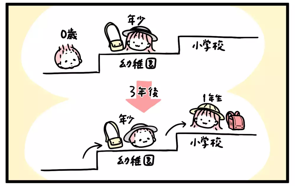 姉から弟へお下がりの失敗談！ 大柄な上の子に合わせて買ったら…!?【モチコの親バカ＆ツッコミ育児 第181話】