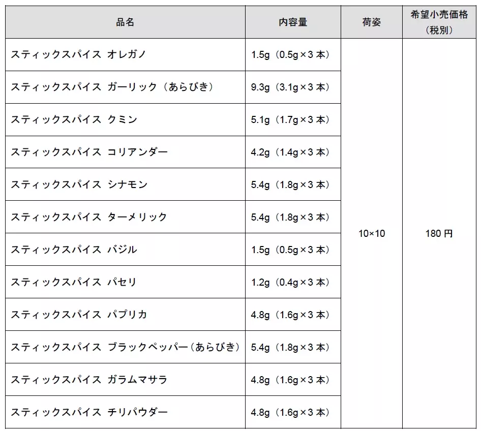 計量いらず＆使い切りやすい！　持ち運びも便利でアウトドアにもおすすめの「スティックスパイス」【編集部の「これ、気になる！」  Vol.58】