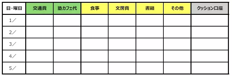 衝動的に欲しいものを買ってしまう…お金のトラブルを抱えがちな子どもへの金銭教育【発達障害と診断された息子の中学高校生活 Vol.3】