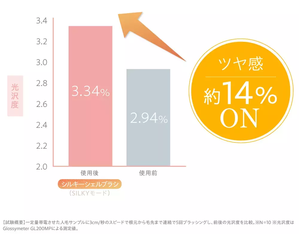 いつでもどこでも“ヘア直し”ができる！ 手のひらサイズ＆コードレスの「シルキーシェルブラシ」が便利【編集部の「これ、気になる！」  Vol.72】