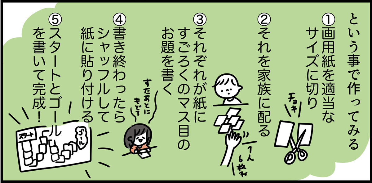 どこにも売っていない「カンタンすごろく」完成！ ゴール後に予想外な結末が待っていた!?【特別じゃない日を特別にする方法 Vol.7】