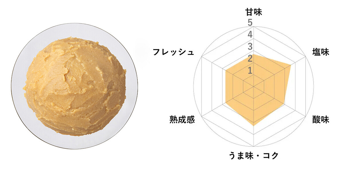 良質な大豆・米・塩のみを厳選使用。「ひかり味噌」からオーガニック味噌が新発売【編集部の「これ、気になる！」  Vol.101】