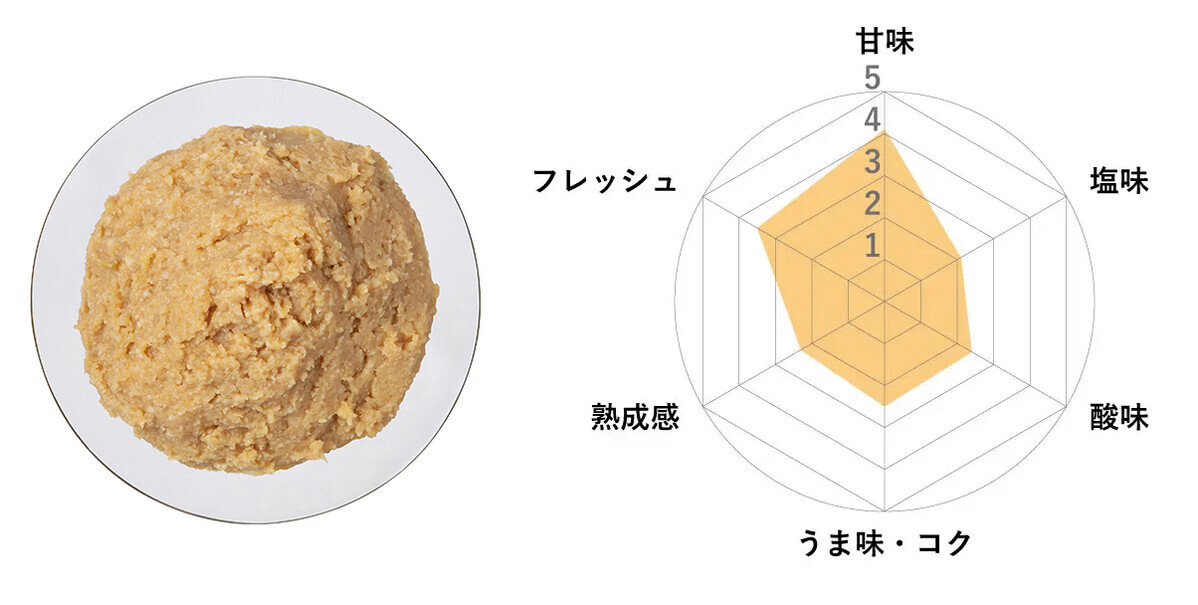 良質な大豆・米・塩のみを厳選使用。「ひかり味噌」からオーガニック味噌が新発売【編集部の「これ、気になる！」  Vol.101】