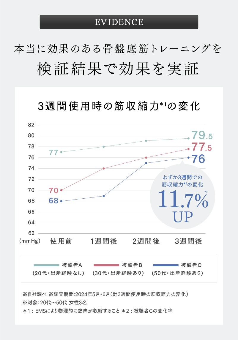 お風呂で気軽に使える「骨盤底筋」専用のEMSトレーニングマシン「AQUA QUTTO（アクアキュット）」【編集部の「これ、気になる！」  Vol.102】