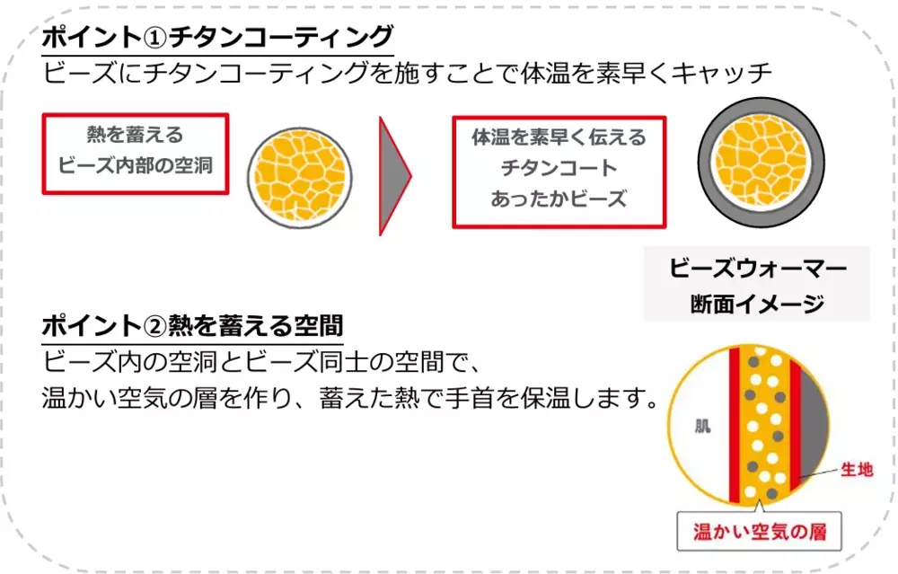 ”温度によるセルフケア”を叶える、サーモスの新アパレルブランド「＆ONDO（アンドオンド）」のあったかアイテム【編集部の「これ、気になる！」  Vol.147】