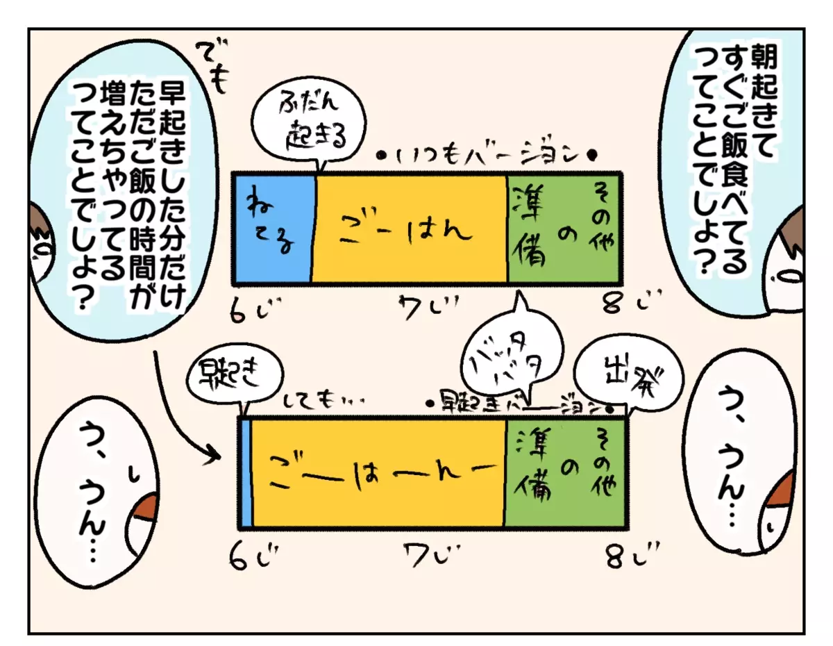 我が家は朝起きてすぐにご飯。オコメの場合、早起きしてもその分ただご飯の時間が増えているということ。