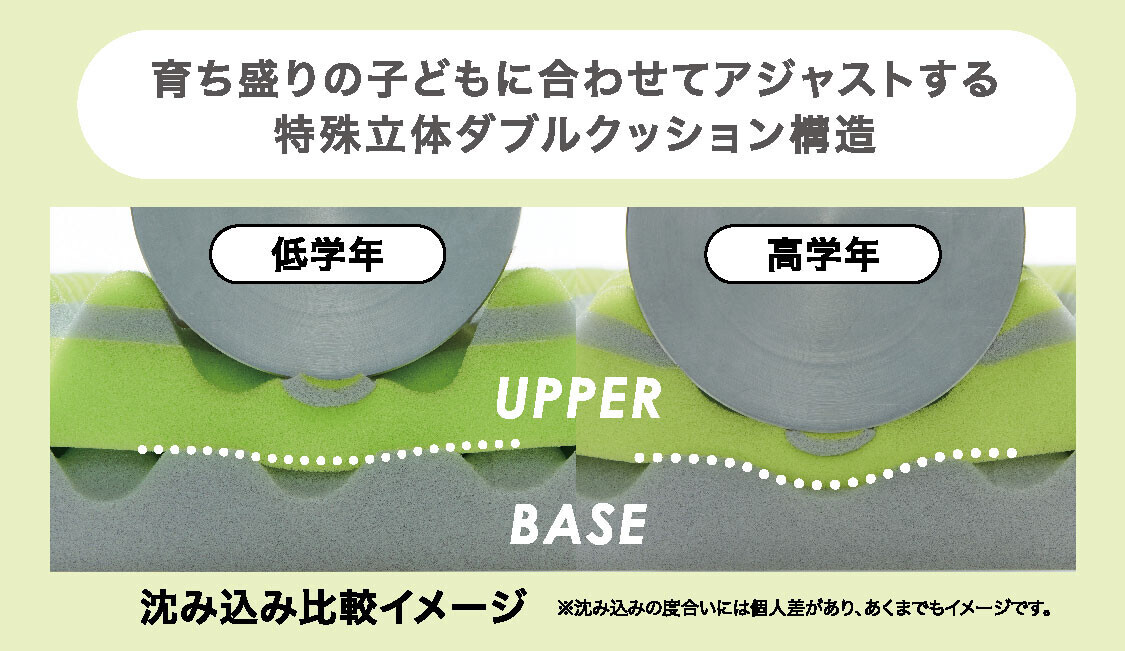 子どもたちの睡眠不足を解決！　大谷翔平選手も愛用するnishikawa［エアー］シリーズからキッズモデルが新登場【編集部の「これ、気になる！」  Vol.116】