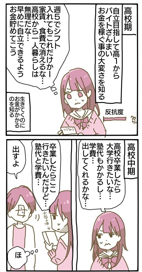 小6から社会人まで続いた！ 私の反抗期ダイジェスト【家族がしんどかった話 Vol.25】