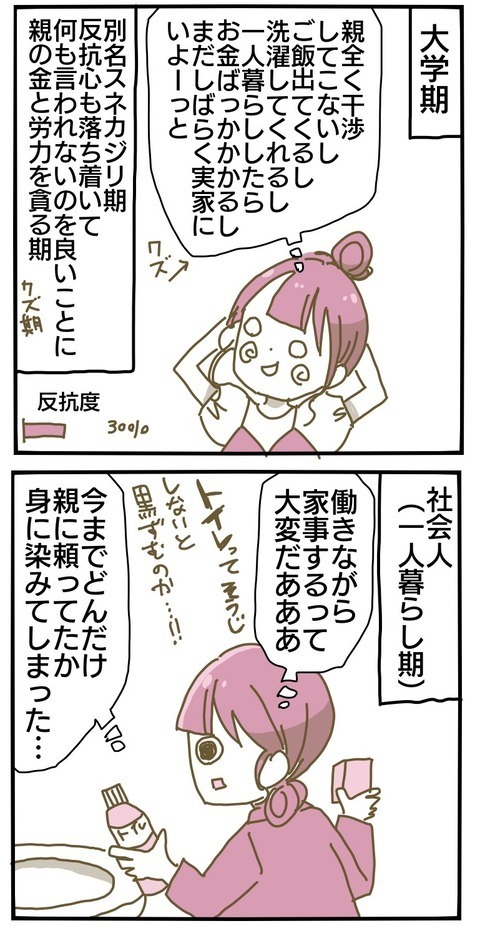 小6から社会人まで続いた！ 私の反抗期ダイジェスト【家族がしんどかった話 Vol.25】