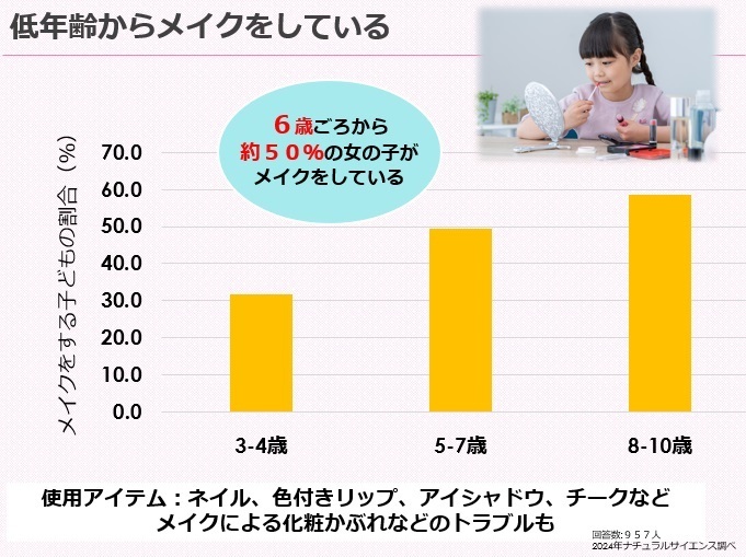 子どものスキンケアデビューにぴったり、かわいいからモチべも上がる？！「ママ&キッズ  敏感肌フェイスケア ドリームデザインボトル」【編集部の「これ、気になる！」  Vol.157】