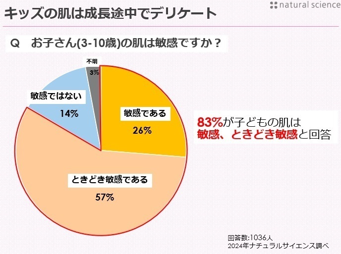子どものスキンケアデビューにぴったり、かわいいからモチべも上がる？！「ママ&キッズ  敏感肌フェイスケア ドリームデザインボトル」【編集部の「これ、気になる！」  Vol.157】