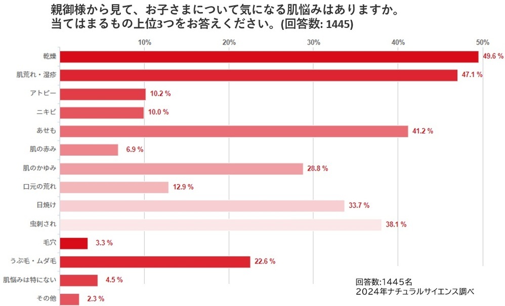 子どものスキンケアデビューにぴったり、かわいいからモチべも上がる？！「ママ&キッズ  敏感肌フェイスケア ドリームデザインボトル」【編集部の「これ、気になる！」  Vol.157】