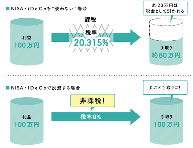 横山光昭さんに聞く「物価高の中どうしたら貯蓄できる？」【「無理なく貯まる！初めての投資」 第1回】