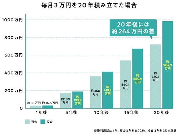 横山光昭さんに聞く「物価高の中どうしたら貯蓄できる？」【「無理なく貯まる！初めての投資」 第1回】