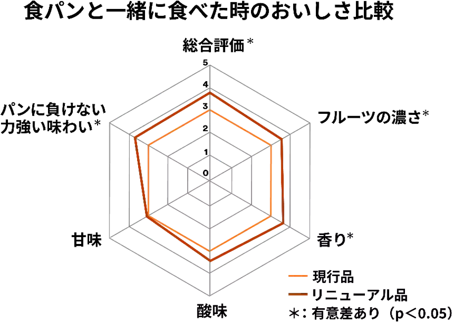 我が家にちょうどいいジャム「アヲハタ ５５」が発売55周年を迎えてさらに進化！ イチゴは“季節に調和する2種類”が登場【編集部の「これ、気になる！」  Vol.190】