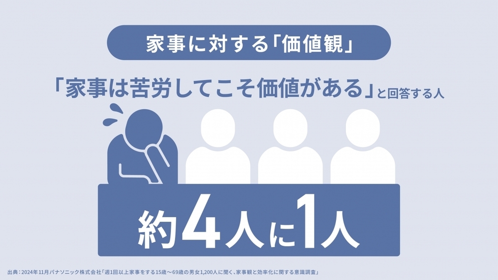 「最も効率化したい家事」ランキング　第1位はやっぱり「食後の食器洗い」！　2月22日は「食器洗い乾燥機の日」【編集部の「これ、気になる！」  Vol.169】