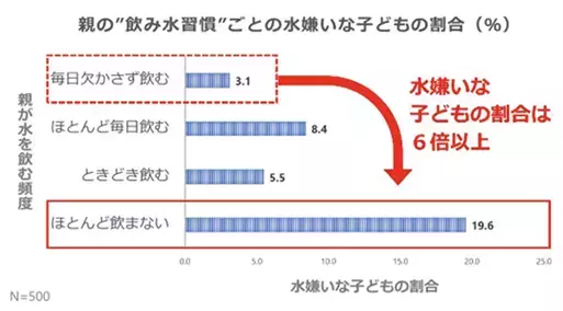 水道水をミネラル in ウォーターに変える「Greentap（グリーンタップ）」のポップアップカフェが、麻布台ヒルズに登場【編集部の「これ、気になる！」  Vol.173】