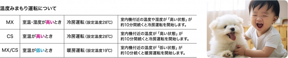 家族みんなにやさしい風を。ハイアールのルームエアコン「huu」から便利なIoTモデルが登場【編集部の「これ、気になる！」  Vol.178】