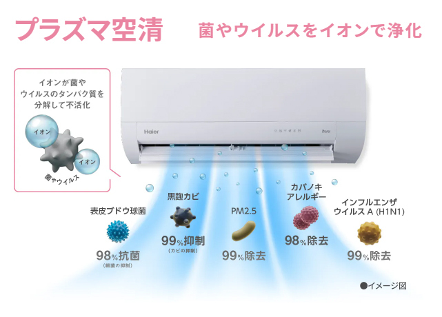 家族みんなにやさしい風を。ハイアールのルームエアコン「huu」から便利なIoTモデルが登場【編集部の「これ、気になる！」  Vol.178】