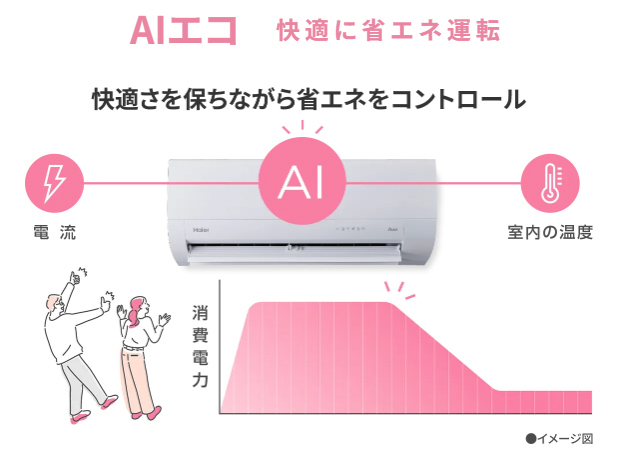 家族みんなにやさしい風を。ハイアールのルームエアコン「huu」から便利なIoTモデルが登場【編集部の「これ、気になる！」  Vol.178】