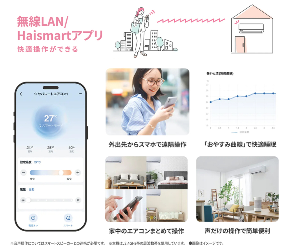 家族みんなにやさしい風を。ハイアールのルームエアコン「huu」から便利なIoTモデルが登場【編集部の「これ、気になる！」  Vol.178】