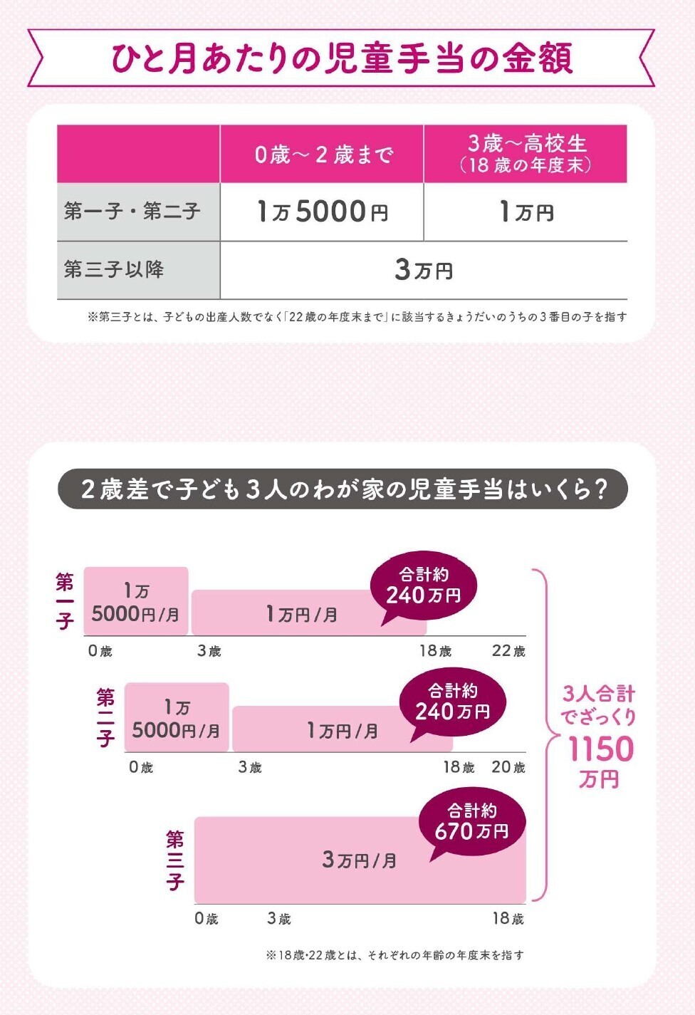教育費はいくらかかる？ ホントに払える？ 不安になったら…人気FPに教わる貯め方と「前向きになれる考え方」