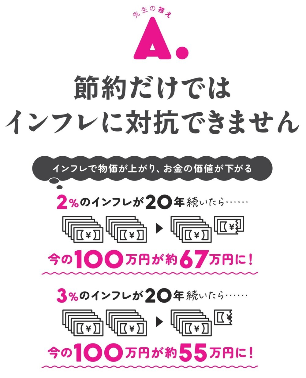 必死に節約しても「妻のお金は一円もない」ってどういうこと？ 妻の人生を救うお金の知識をQ&Aで徹底紹介！