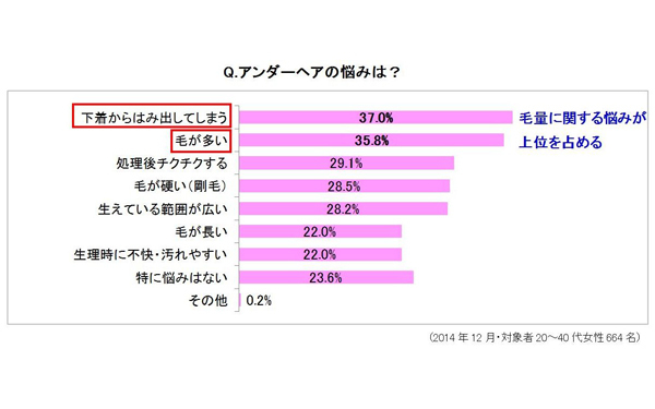 夏間近！ 水着を着ても恥ずかしくない理想のアンダーヘアスタイルって？