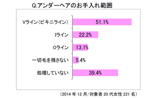 夏間近！ 水着を着ても恥ずかしくない理想のアンダーヘアスタイルって？