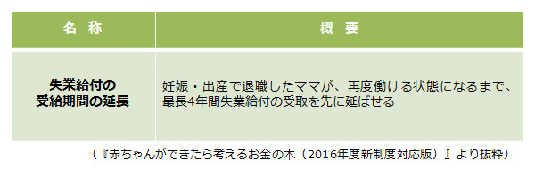 妊娠・出産で「もらえるお金」や「取り戻せるお金」をチェック！