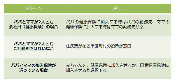出産直前、申請書類の内容や提出方法を夫婦で打ち合わせ！