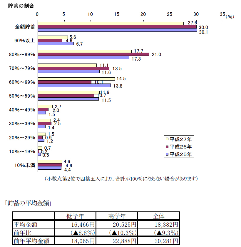 いくらあげてる？　年齢別 お年玉の相場と使い道、2017年お正月