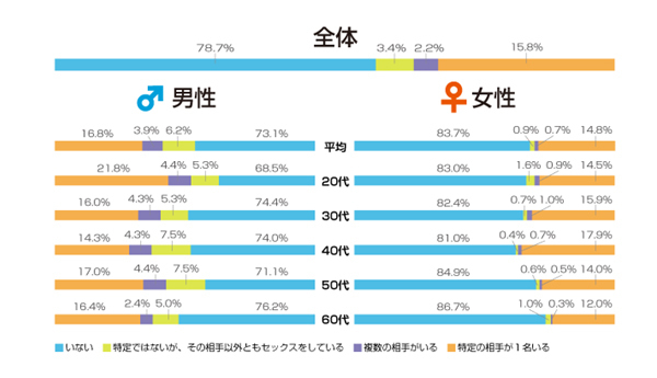 不倫する女性は驚愕の○％!? 男性は？ 快楽、慰謝料、離婚、泥沼劇の先にあるもの
