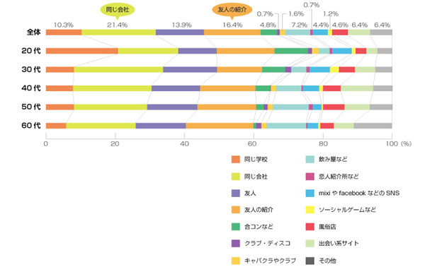 不倫する女性は驚愕の○％!? 男性は？ 快楽、慰謝料、離婚、泥沼劇の先にあるもの