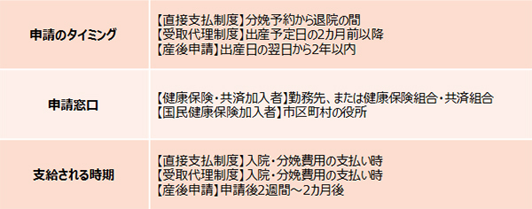 健康保険から出産費用の助成金がもらえる！　「出産育児一時金」【妊娠・出産でもらえるお金一覧2017 Vol.2】