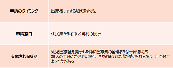 子どもにかかる医療費をサポート！　乳幼児医療費助成の手続き方法【妊娠・出産でもらえるお金一覧2017 Vol.3】