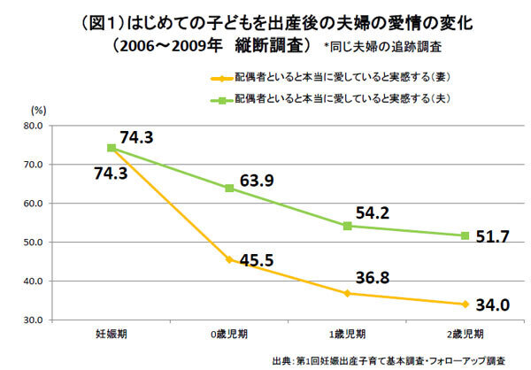 「夫 嫌い」検索に秘める妻の切実な思いとは？　夫にイラつく妻の本音