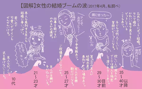 子どもは、簡単に授かるものだと思っていた【こうして赤子を授かった～中村こてつ不妊治療体験記～ 第2話】