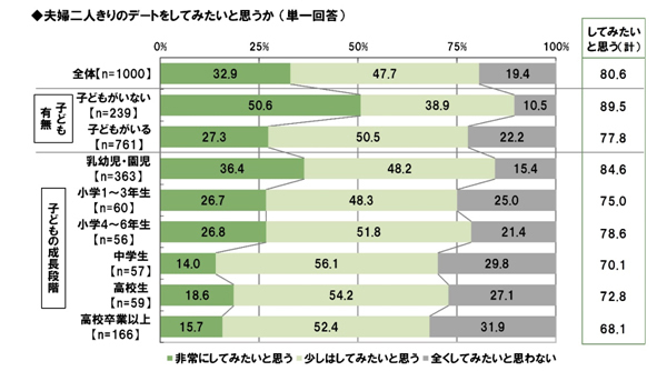 仲良し夫婦の特徴4つ！ 仲良く過ごす秘訣はデートとスキンシップ