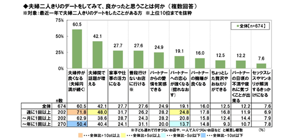 仲良し夫婦の特徴4つ！ 仲良く過ごす秘訣はデートとスキンシップ