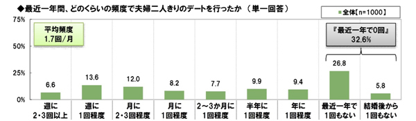 仲良し夫婦の特徴4つ！ 仲良く過ごす秘訣はデートとスキンシップ
