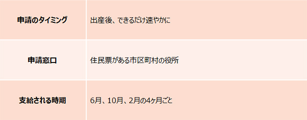 中学3年までもらえる！　子育て支援「児童手当」のスムーズな手続き方法【妊娠・出産でもらえるお金一覧2017 Vol.4】