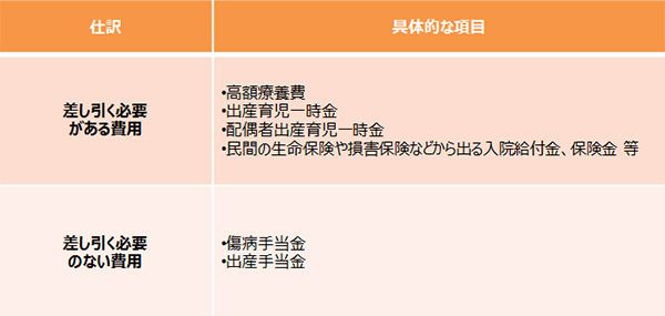 妊娠出産でかかった医療費も「医療費控除」で申告すると、税金が戻ってくる【妊娠・出産でもらえるお金一覧2017 Vol.5】