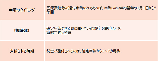 妊娠出産でかかった医療費も「医療費控除」で申告すると、税金が戻ってくる【妊娠・出産でもらえるお金一覧2017 Vol.5】