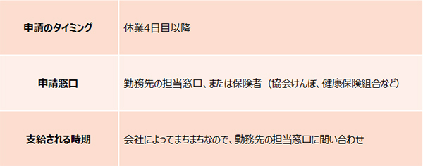 働くママはがんばりすぎないで！　つわりや切迫早産で使える「傷病手当金」【妊娠・出産でもらえるお金一覧2017 Vol.6】