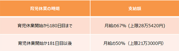 パパももらえる！　育休中の生活をサポートする「育児休業給付金」【妊娠・出産でもらえるお金一覧2017 Vol.8】